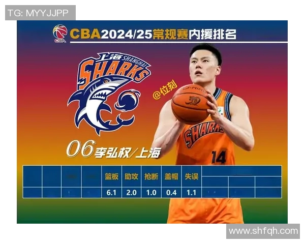 CBA年轻球员爆发节点深度解析与未来潜力股全面推荐 CBA年轻球员爆发节点深度解析与未来潜力股全面推荐